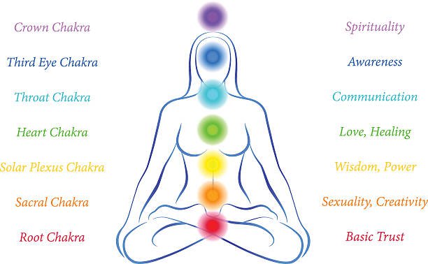 Your Chakras & Everything You Need to Know to Begin Working With Them
